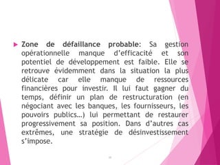  Zone de défaillance probable: Sa gestion
opérationnelle manque d’efficacité et son
potentiel de développement est faible. Elle se
retrouve évidemment dans la situation la plus
délicate car elle manque de ressources
financières pour investir. Il lui faut gagner du
temps, définir un plan de restructuration (en
négociant avec les banques, les fournisseurs, les
pouvoirs publics…) lui permettant de restaurer
progressivement sa position. Dans d’autres cas
extrêmes, une stratégie de désinvestissement
s’impose.
10
 