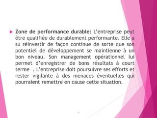  Zone de performance durable: L’entreprise peut
être qualifiée de durablement performante. Elle a
su réinvestir de façon continue de sorte que son
potentiel de développement se maintienne à un
bon niveau. Son management opérationnel lui
permet d’enregistrer de bons résultats à court
terme . L’entreprise doit poursuivre ses efforts et
rester vigilante à des menaces éventuelles qui
pourraient remettre en cause cette situation.
12
 