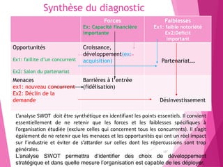 Synthèse du diagnostic
Faiblesses
Ex1: faible notoriété
Ex2:Déficit
important
Forces
Ex: Capacité financière
importante
Partenariat….
Croissance,
développement(ex:
acquisition)
Opportunités
Ex1: faillite d’un concurrent
Ex2: Salon du partenariat
Désinvestissement
Barrières à l’entrée
(fidélisation)
Menaces
ex1: nouveau concurrent
Ex2: Déclin de la
demande
127
L’analyse SWOT doit être synthétique en identifiant les points essentiels. Il convient
essentiellement de ne retenir que les forces et les faiblesses spécifiques à
l’organisation étudiée (exclure celles qui concernent tous les concurrents). Il s’agit
également de ne retenir que les menaces et les opportunités qui ont un réel impact
sur l’industrie et éviter de s’attarder sur celles dont les répercussions sont trop
générales.
L’analyse SWOT permettra d’identifier des choix de développement
stratégique et dans quelle mesure l’organisation est capable de les déployer.
 