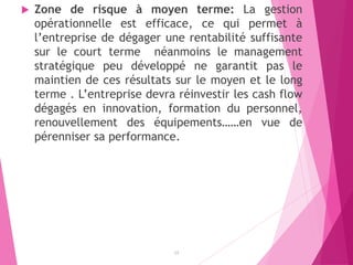  Zone de risque à moyen terme: La gestion
opérationnelle est efficace, ce qui permet à
l’entreprise de dégager une rentabilité suffisante
sur le court terme néanmoins le management
stratégique peu développé ne garantit pas le
maintien de ces résultats sur le moyen et le long
terme . L’entreprise devra réinvestir les cash flow
dégagés en innovation, formation du personnel,
renouvellement des équipements……en vue de
pérenniser sa performance.
13
 