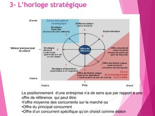 3- L’horloge stratégique
Le positionnement d’une entreprise n’a de sens que par rapport à une
offre de référence qui peut être:
•l’offre moyenne des concurrents sur le marché ou
•Offre du principal concurrent
•Offre d’un concurrent spécifique qu’on choisit comme étalon
 