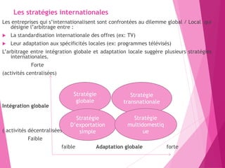 Les stratégies internationales
Les entreprises qui s’internationalisent sont confrontées au dilemme global / Local qui
désigne l’arbitrage entre :
 La standardisation internationale des offres (ex: TV)
 Leur adaptation aux spécificités locales (ex: programmes télévisés)
L’arbitrage entre intégration globale et adaptation locale suggère plusieurs stratégies
internationales.
Forte
(activités centralisées)
Intégration globale
( activités décentralisées)
Faible
faible Adaptation globale forte
Stratégie
globale
Stratégie
transnationale
Stratégie
D’exportation
simple
Stratégie
multidomestiq
ue
 