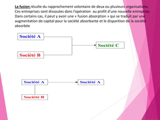 La fusion résulte du rapprochement volontaire de deux ou plusieurs organisations.
Ces entreprises sont dissoutes dans l’opération au profit d’une nouvelle entreprise.
Dans certains cas, il peut y avoir une « fusion absorption » qui se traduit par une
augmentation de capital pour la société absorbante et le disparition de la société
absorbée
Société A
Société B
Société C
Société A Société A
Société B
 