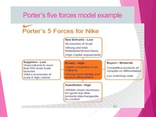 81
Porter’s five forces model example
 