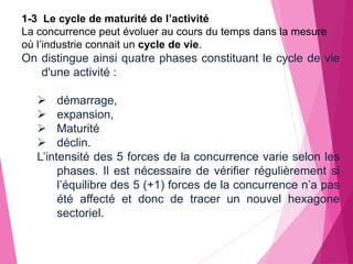 1-3 Le cycle de maturité de l’activité
La concurrence peut évoluer au cours du temps dans la mesure
où l’industrie connait un cycle de vie.
On distingue ainsi quatre phases constituant le cycle de vie
d'une activité :
 démarrage,
 expansion,
 Maturité
 déclin.
L’intensité des 5 forces de la concurrence varie selon les
phases. Il est nécessaire de vérifier régulièrement si
l’équilibre des 5 (+1) forces de la concurrence n’a pas
été affecté et donc de tracer un nouvel hexagone
sectoriel.
 