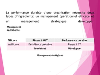 La performance durable d’une organisation nécessite deux
types d’ingrédients: un management opérationnel efficace et
un management stratégique développé.
Efficace Risque à MLT Performance durable
Inefficace Défaillance probable Risque à CT
Inexistant Développé
9
Management
opérationnel
Management stratégique
 