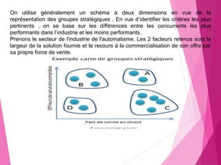 On utilise généralement un schéma à deux dimensions en vue de la
représentation des groupes stratégiques . En vue d’identifier les critères les plus
pertinents , on se base sur les différences entre les concurrents les plus
performants dans l’industrie et les moins performants.
Prenons le secteur de l'industrie de l'automatisme. Les 2 facteurs retenus sont la
largeur de la solution fournie et le recours à la commercialisation de son offre par
sa propre force de vente.
 