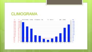 CLIMOGRAMA
 