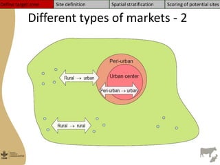Managua sites selection Nicaragua