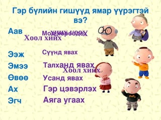 Гэр бүлийн гишүүд ямар үүрэгтэй
                вэ?
Аав      Хоол хийх
        Мод хөрөөдөх
    Хоол хийх

Ээж    Сүүнд явах

Эмээ   Талханд явах
            Хоол хийх
Өвөө   Усанд явах
Ах     Гэр цэвэрлэх
Эгч    Аяга угаах
 