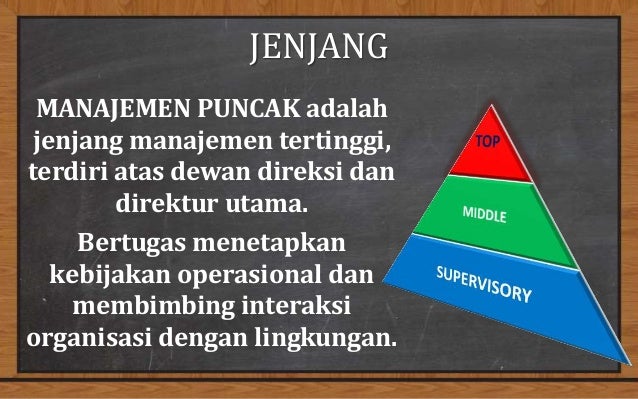 Manajemen Ekonomi Kelas X