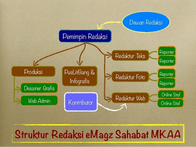 Manajemen Redaksi Media Warga (Citizen Media)