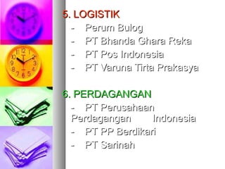 5. LOGISTIK5. LOGISTIK
-- Perum BulogPerum Bulog
-- PT Bhanda Ghara RekaPT Bhanda Ghara Reka
-- PT Pos IndonesiaPT Pos Indonesia
-- PT Varuna Tirta PrakasyaPT Varuna Tirta Prakasya
6. PERDAGANGAN6. PERDAGANGAN
-- PT PerusahaanPT Perusahaan
PerdaganganPerdagangan IndonesiaIndonesia
-- PT PP BerdikariPT PP Berdikari
-- PT SarinahPT Sarinah
 