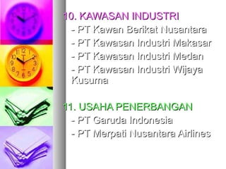 10. KAWASAN INDUSTRI10. KAWASAN INDUSTRI
- PT Kawan Berikat Nusantara- PT Kawan Berikat Nusantara
- PT Kawasan Industri Makasar- PT Kawasan Industri Makasar
- PT Kawasan Industri Medan- PT Kawasan Industri Medan
- PT Kawasan Industri Wijaya- PT Kawasan Industri Wijaya
KusumaKusuma
11. USAHA PENERBANGAN11. USAHA PENERBANGAN
- PT Garuda Indonesia- PT Garuda Indonesia
- PT Merpati Nusantara Airlines- PT Merpati Nusantara Airlines
 