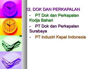 12. DOK DAN PERKAPALAN12. DOK DAN PERKAPALAN
-- PT Dok dan PerkapalanPT Dok dan Perkapalan
Kodja BahariKodja Bahari
-- PT Dok dan PerkapalanPT Dok dan Perkapalan
SurabayaSurabaya
-- PT Industri Kapal IndonesiaPT Industri Kapal Indonesia
 