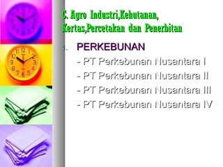 C. Agro Industri,Kehutanan,C. Agro Industri,Kehutanan,
Kertas,Percetakan dan PenerbitanKertas,Percetakan dan Penerbitan
1.1. PERKEBUNANPERKEBUNAN
- PT Perkebunan Nusantara I- PT Perkebunan Nusantara I
- PT Perkebunan Nusantara II- PT Perkebunan Nusantara II
- PT Perkebunan Nusantara III- PT Perkebunan Nusantara III
- PT Perkebunan Nusantara IV- PT Perkebunan Nusantara IV
 