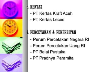 6. KERTAS6. KERTAS
- PT Kertas Kraft Aceh- PT Kertas Kraft Aceh
- PT Kertas Leces- PT Kertas Leces
7. PERCETAKAN & PENERBITAN7. PERCETAKAN & PENERBITAN
-- Perum Percetakan Negara RIPerum Percetakan Negara RI
- Perum Percetakan Uang RI- Perum Percetakan Uang RI
- PT Balai Pustaka- PT Balai Pustaka
- PT Pradnya Paramita- PT Pradnya Paramita
 