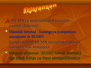 AA :BUMN yg undermanaged (masalah:BUMN yg undermanaged (masalah
internal/eksternal).internal/eksternal).
 Masalah internal : kurangnya kompetensiMasalah internal : kurangnya kompetensi
manajerial dr BUMNmanajerial dr BUMN
Hampir seluruh BUMN memerlukan prosesHampir seluruh BUMN memerlukan proses
restrukturisasi manajerialrestrukturisasi manajerial
 Masalah eksternal : BUMN terkait kontrak2Masalah eksternal : BUMN terkait kontrak2
dgn pihak ketiga yg dapat mempailitkannyadgn pihak ketiga yg dapat mempailitkannya
 
