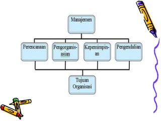 Manajemen   copy