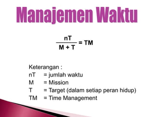 nT
= TM
M + T
Keterangan :
nT = jumlah waktu
M = Mission
T = Target (dalam setiap peran hidup)
TM = Time Management
 