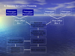 B.  Overview dari Lockbox Processing Bank lokal  Mengumpulkan dana Dari PO Boxes amplop dibuka,  Pemisahan cek dan  Tanda terima simpan cek ke  bank accounts penerimaan rinci  kirim ke perusahaah perusahaan  memproses penerimaan Bank clears checks Pelanggan  Perusahaan  Pelanggan  Perusahaan  Pelanggan  Perusahaan  Pelanggan  Perusahaan  Post Office  Box 1 Post Office  Box 2 