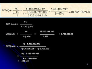 48
FC
BEP (Unit) = ——————
P - VC (Unit)
VC 18.400.899.300
VC (Unit) = —————— = = 9.700.000,00
S (Unit) 1.897
Rp 5.483.052....