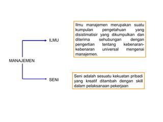Ilmu manajemen merupakan suatu
                   kumpulan         pengetahuan     yang
                   disistimatisir yang dikumpulkan dan
            ILMU   diterima       sehubungan     dengan
                   pengertian       tentang   kebenaran-
                   kebenaran        universal   mengenai
                   manajemen.
MANAJEMEN


                   Seni adalah sesuatu kekuatan pribadi
            SENI   yang kreatif ditambah dengan skill
                   dalam pelaksanaan pekerjaan
 