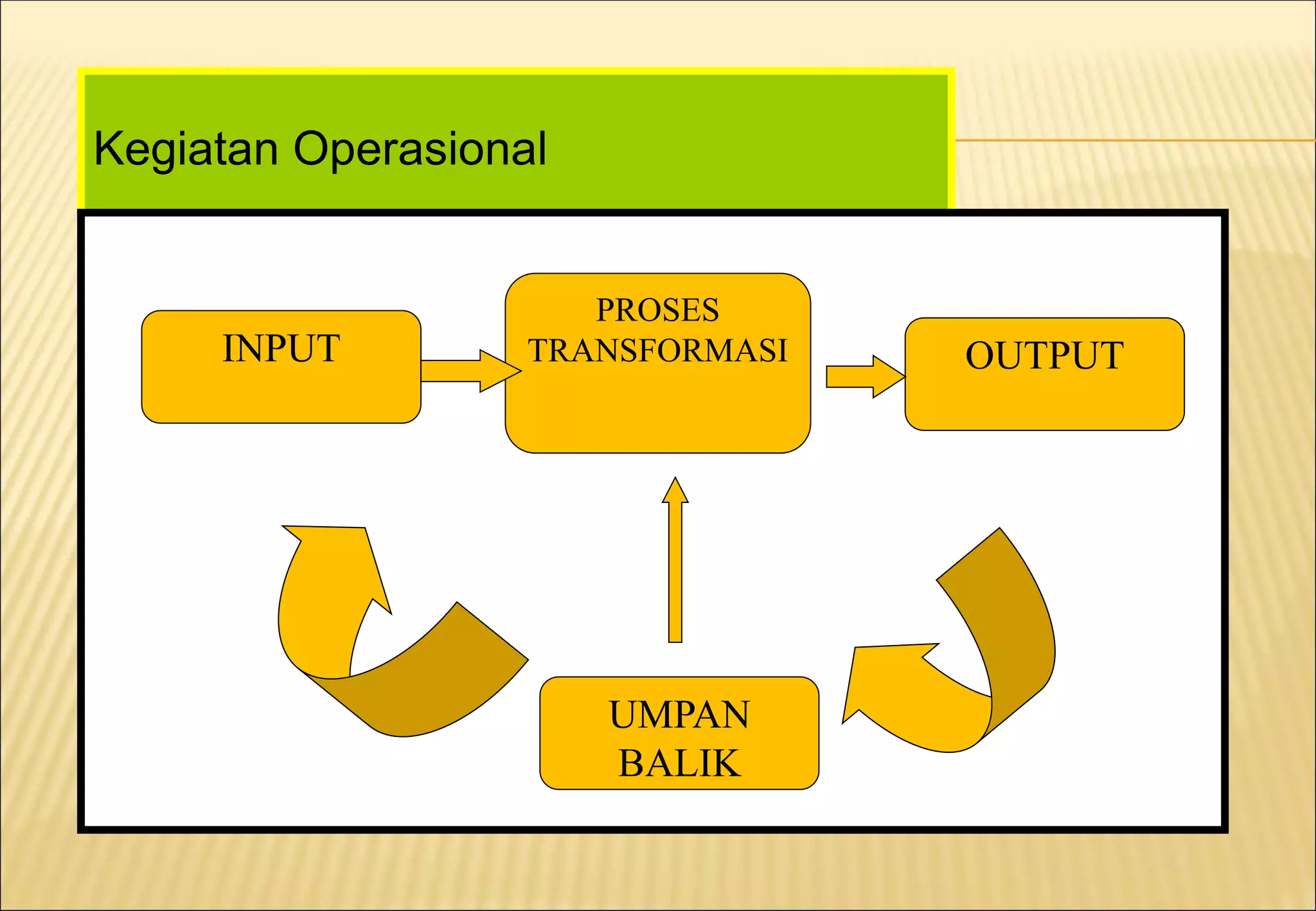Manajemen-Operasional.ppt