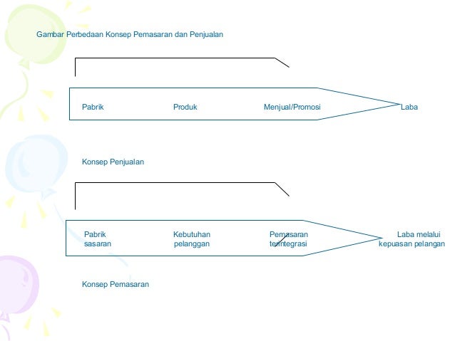 Pabrik forex manajemen uang