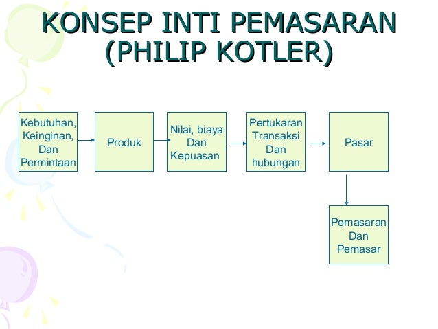 Manajemen Pemasaran Manajemen Pemasaran