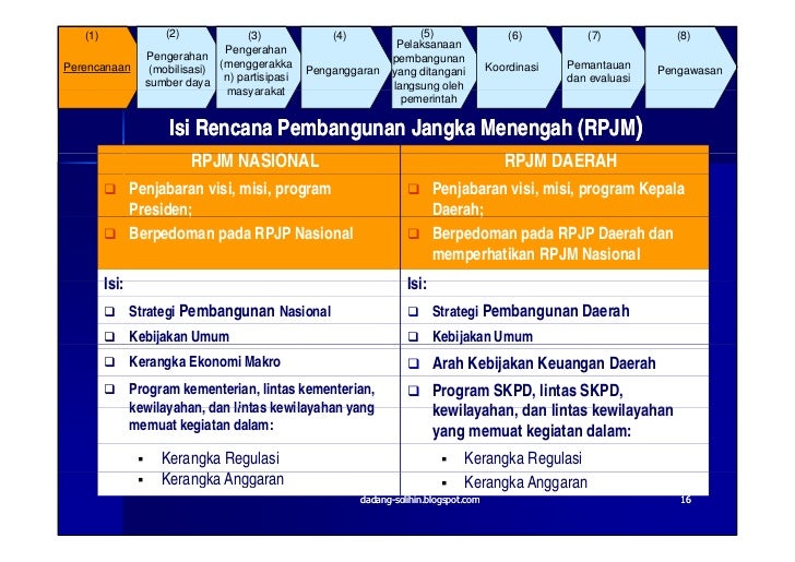 Manajemen Pembangunan Teori Dan Praktek Di Indonesia