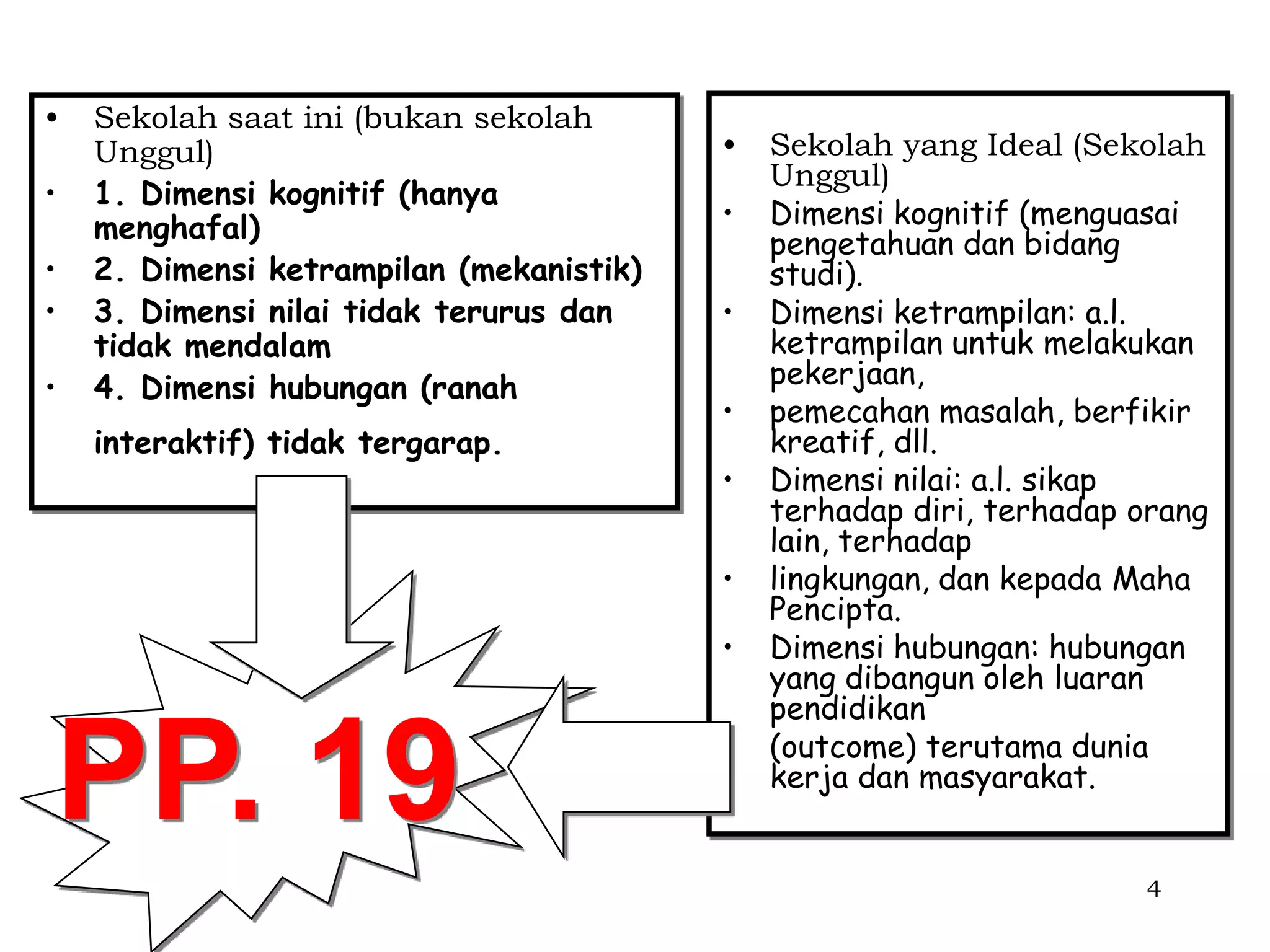 •   Sekolah saat ini (bukan sekolah
    Unggul)                               •   Sekolah yang Ideal (Sekolah
                                              Unggul)
•   1. Dimensi kognitif (hanya
    menghafal)                            •   Dimensi kognitif (menguasai
                                              pengetahuan dan bidang
•   2. Dimensi ketrampilan (mekanistik)       studi).
•   3. Dimensi nilai tidak terurus dan    •   Dimensi ketrampilan: a.l.
    tidak mendalam                            ketrampilan untuk melakukan
•   4. Dimensi hubungan (ranah                pekerjaan,
                                          •   pemecahan masalah, berfikir
    interaktif) tidak tergarap.               kreatif, dll.
                                          •   Dimensi nilai: a.l. sikap
                                              terhadap diri, terhadap orang
                                              lain, terhadap
                                          •   lingkungan, dan kepada Maha
                                              Pencipta.
                                          •   Dimensi hubungan: hubungan
                                              yang dibangun oleh luaran
                                              pendidikan


PP. 19                                    •   (outcome) terutama dunia
                                              kerja dan masyarakat.


                                                                      4
 
