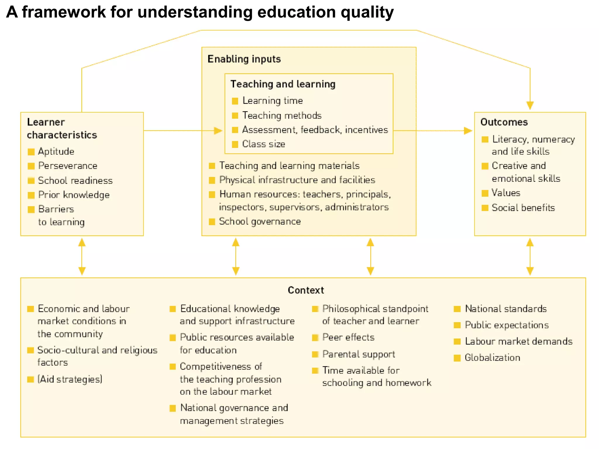 A framework for understanding education quality




                                                  43
 