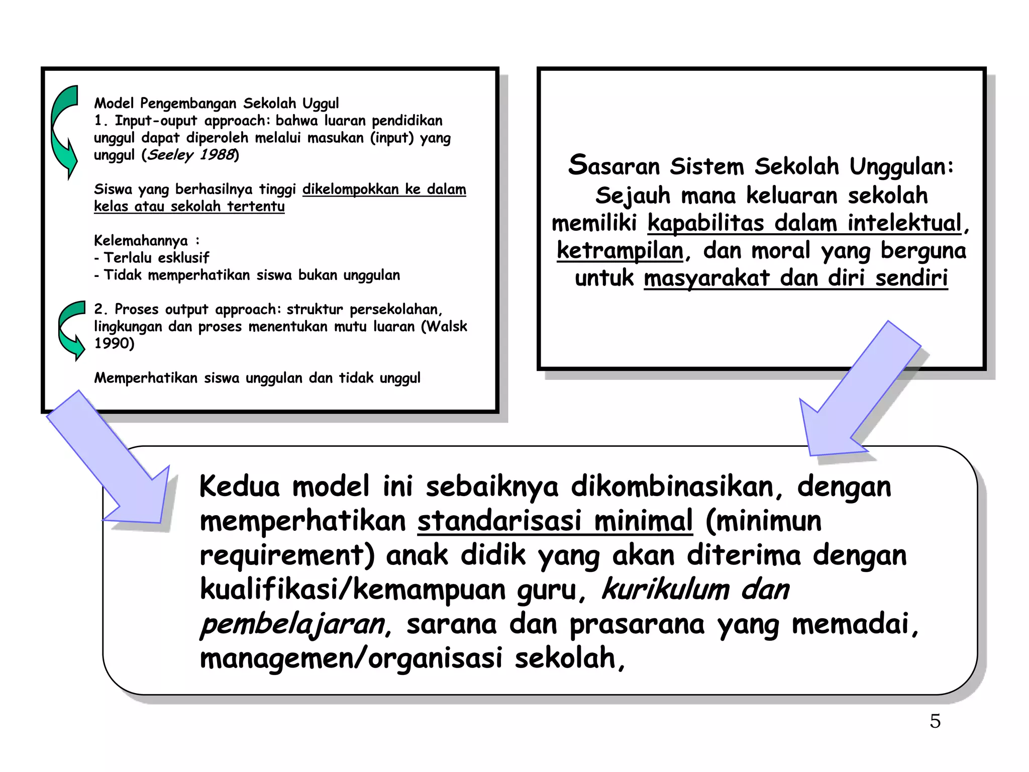 Model Pengembangan Sekolah Uggul
1. Input-ouput approach: bahwa luaran pendidikan
unggul dapat diperoleh melalui masukan (input) yang

                                                        Sasaran
unggul (Seeley 1988)
                                                                  Sistem Sekolah Unggulan:
Siswa yang berhasilnya tinggi dikelompokkan ke dalam
kelas atau sekolah tertentu
                                                          Sejauh mana keluaran sekolah
                                                       memiliki kapabilitas dalam intelektual,
Kelemahannya :
- Terlalu esklusif                                     ketrampilan, dan moral yang berguna
- Tidak memperhatikan siswa bukan unggulan              untuk masyarakat dan diri sendiri
2. Proses output approach: struktur persekolahan,
lingkungan dan proses menentukan mutu luaran (Walsk
1990)

Memperhatikan siswa unggulan dan tidak unggul




               Kedua model ini sebaiknya dikombinasikan, dengan
               memperhatikan standarisasi minimal (minimun
               requirement) anak didik yang akan diterima dengan
               kualifikasi/kemampuan guru, kurikulum dan
               pembelajaran, sarana dan prasarana yang memadai,
               managemen/organisasi sekolah,

                                                                                          5
 