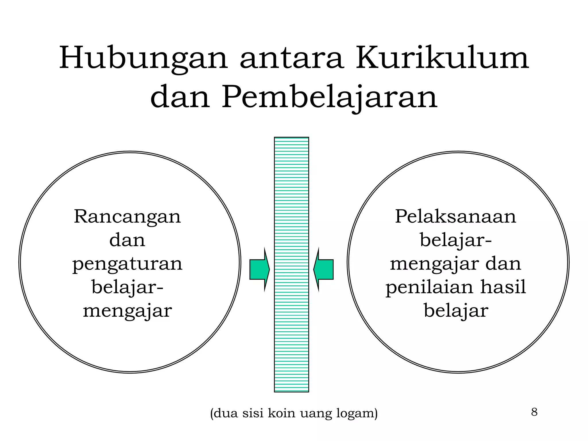 Hubungan antara Kurikulum
    dan Pembelajaran


Rancangan                                  Pelaksanaan
    dan                                      belajar-
pengaturan                                mengajar dan
  belajar-                                penilaian hasil
 mengajar                                     belajar




             (dua sisi koin uang logam)                     8
 