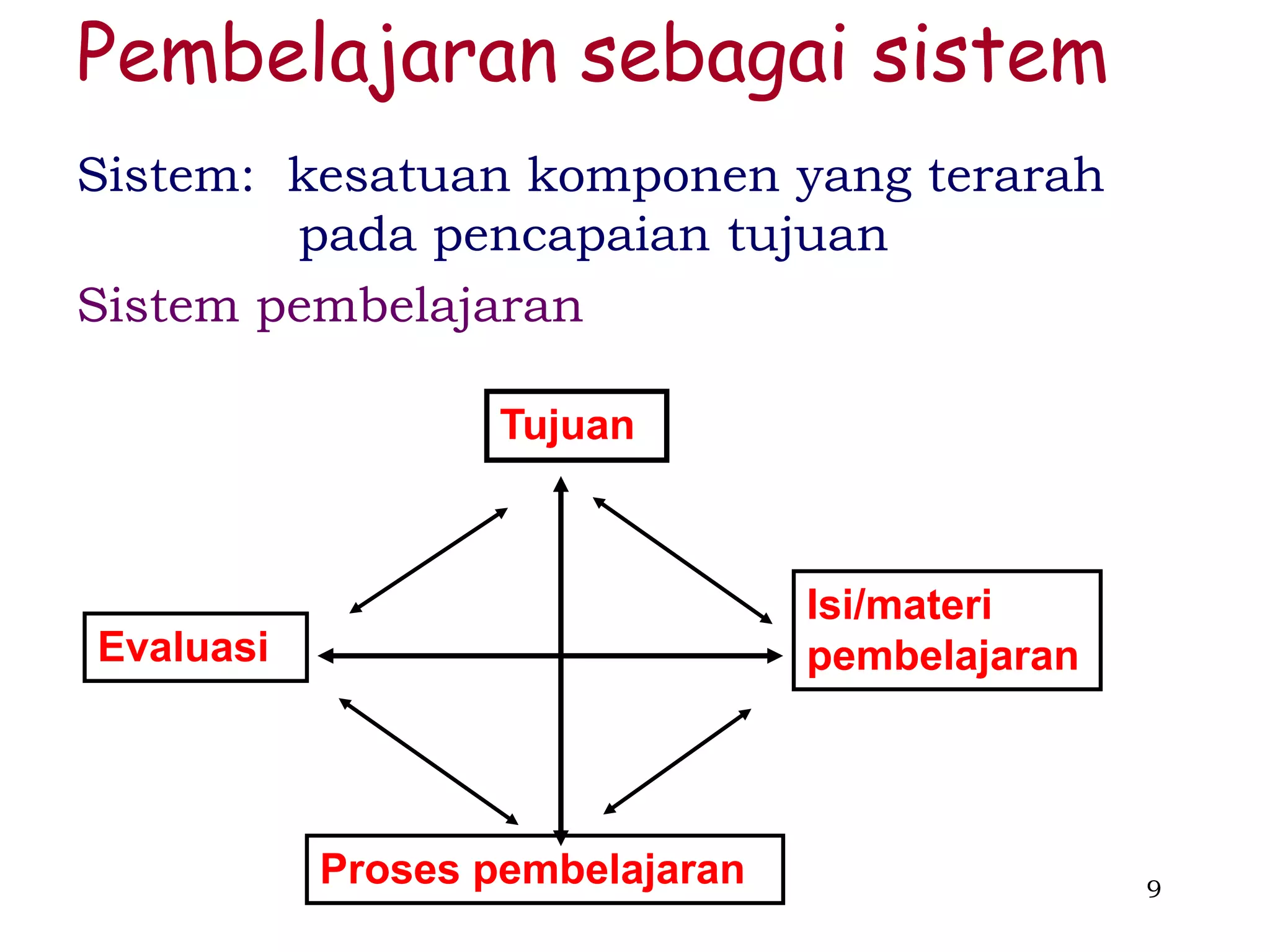 Pembelajaran sebagai sistem
Sistem: kesatuan komponen yang terarah
        pada pencapaian tujuan
Sistem pembelajaran

                   Tujuan



                                 Isi/materi
Evaluasi                         pembelajaran




           Proses pembelajaran                  9
 