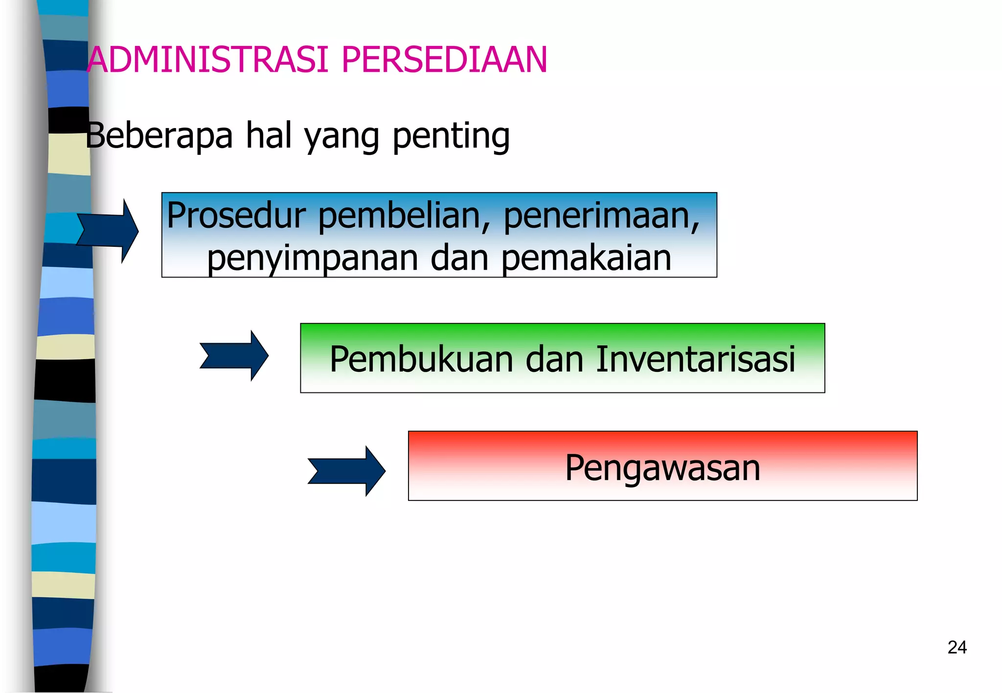 24
ADMINISTRASI PERSEDIAAN
Beberapa hal yang penting
Prosedur pembelian, penerimaan,
penyimpanan dan pemakaian
Pembukuan dan Inventarisasi
Pengawasan
 