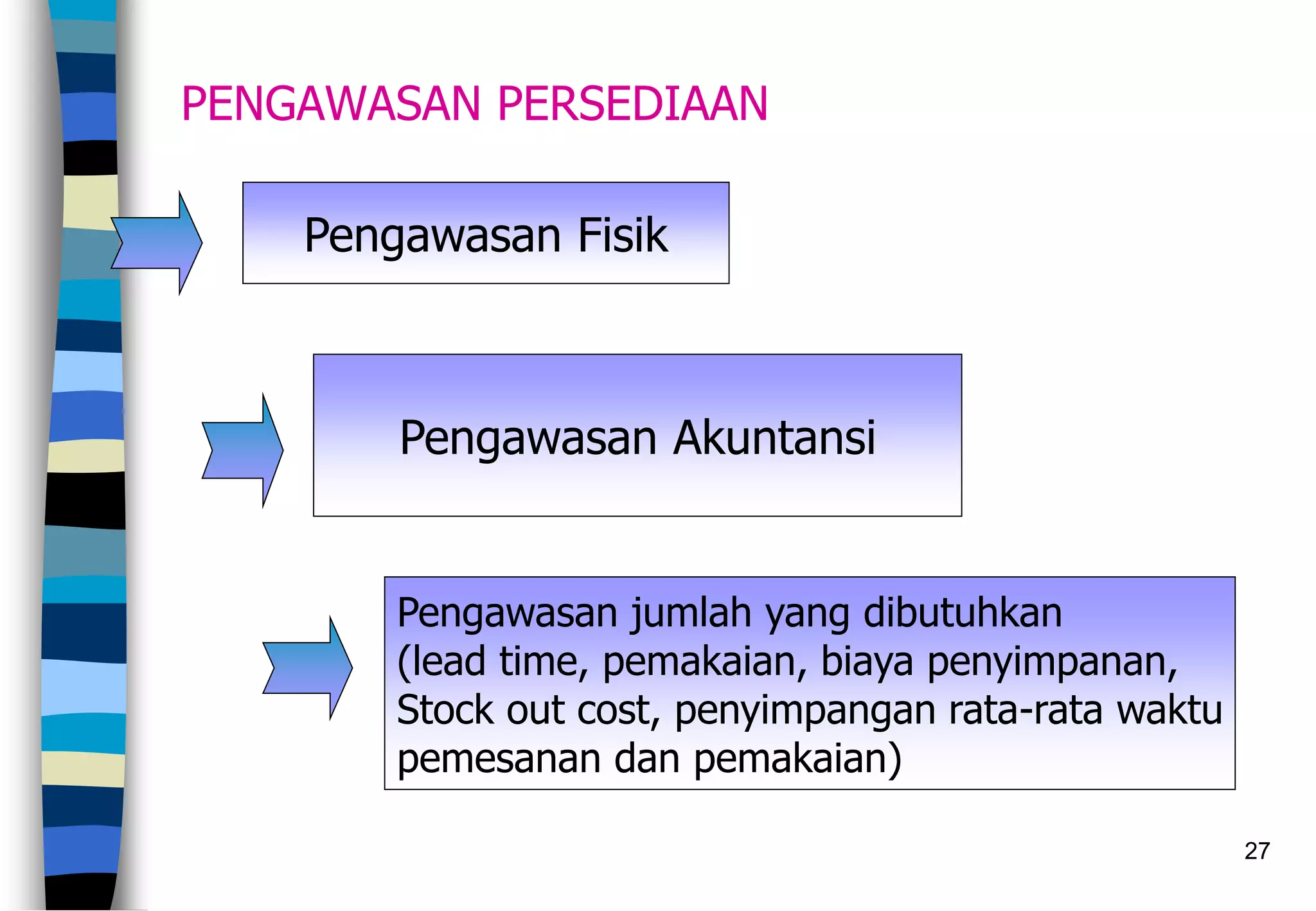 27
PENGAWASAN PERSEDIAAN
Pengawasan Fisik
Pengawasan Akuntansi
Pengawasan jumlah yang dibutuhkan
(lead time, pemakaian, biaya penyimpanan,
Stock out cost, penyimpangan rata-rata waktu
pemesanan dan pemakaian)
 