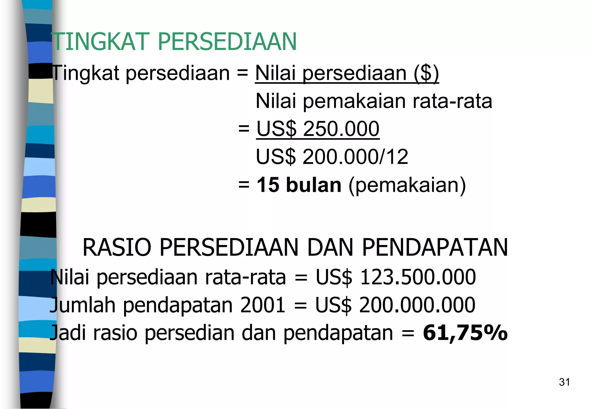 31
TINGKAT PERSEDIAAN
Tingkat persediaan = Nilai persediaan ($)
Nilai pemakaian rata-rata
= US$ 250.000
US$ 200.000/12
= 15 bulan (pemakaian)
RASIO PERSEDIAAN DAN PENDAPATAN
Nilai persediaan rata-rata = US$ 123.500.000
Jumlah pendapatan 2001 = US$ 200.000.000
Jadi rasio persedian dan pendapatan = 61,75%
 