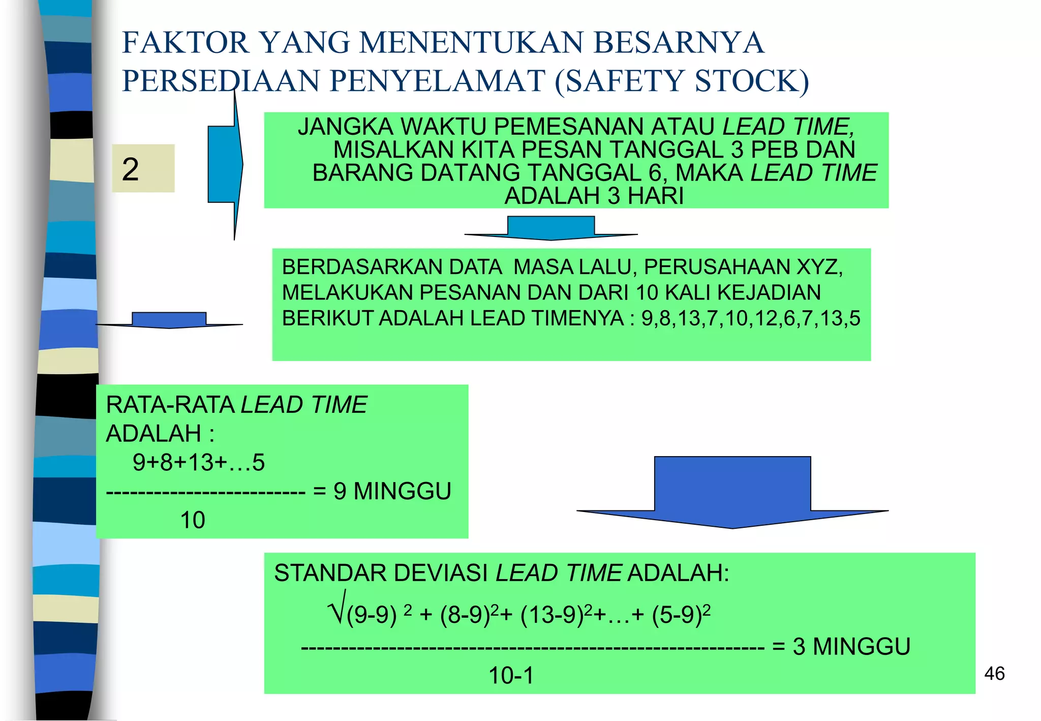 46
FAKTOR YANG MENENTUKAN BESARNYA
PERSEDIAAN PENYELAMAT (SAFETY STOCK)
JANGKA WAKTU PEMESANAN ATAU LEAD TIME,
MISALKAN KITA PESAN TANGGAL 3 PEB DAN
BARANG DATANG TANGGAL 6, MAKA LEAD TIME
ADALAH 3 HARI
BERDASARKAN DATA MASA LALU, PERUSAHAAN XYZ,
MELAKUKAN PESANAN DAN DARI 10 KALI KEJADIAN
BERIKUT ADALAH LEAD TIMENYA : 9,8,13,7,10,12,6,7,13,5
RATA-RATA LEAD TIME
ADALAH :
9+8+13+…5
------------------------- = 9 MINGGU
10
2
STANDAR DEVIASI LEAD TIME ADALAH:
(9-9) 2 + (8-9)2+ (13-9)2+…+ (5-9)2
---------------------------------------------------------- = 3 MINGGU
10-1
 