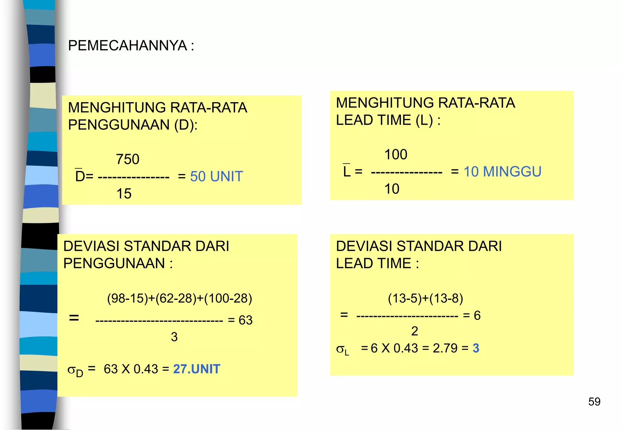59
PEMECAHANNYA :
MENGHITUNG RATA-RATA
PENGGUNAAN (D):
750
D= --------------- = 50 UNIT
15
DEVIASI STANDAR DARI
PENGGUNAAN :
(98-15)+(62-28)+(100-28)
= ------------------------------ = 63
3
D = 63 X 0.43 = 27.UNIT
MENGHITUNG RATA-RATA
LEAD TIME (L) :
100
L = --------------- = 10 MINGGU
10
DEVIASI STANDAR DARI
LEAD TIME :
(13-5)+(13-8)
= ------------------------ = 6
2
L = 6 X 0.43 = 2.79 = 3
 