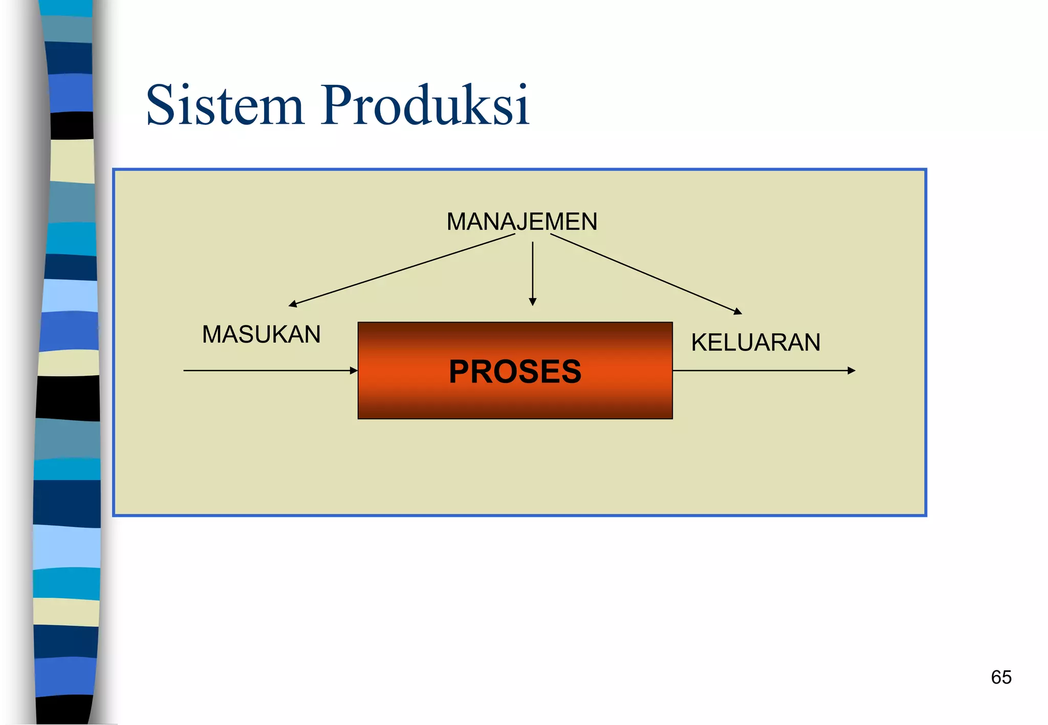 65
Sistem Produksi
PROSES
MASUKAN KELUARAN
MANAJEMEN
 