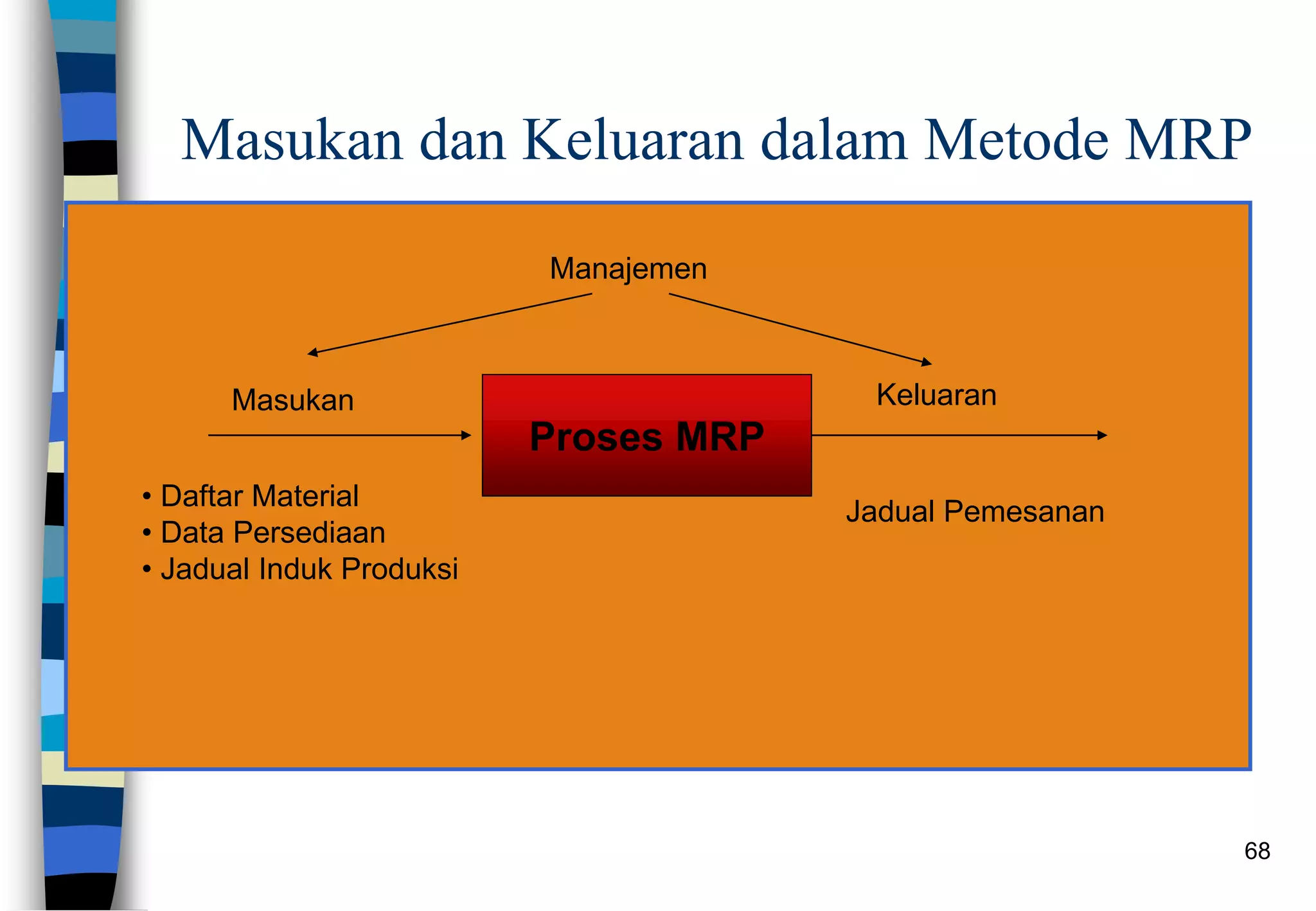 68
Masukan dan Keluaran dalam Metode MRP
Proses MRP
Masukan Keluaran
Manajemen
• Daftar Material
• Data Persediaan
• Jadual Induk Produksi
Jadual Pemesanan
 