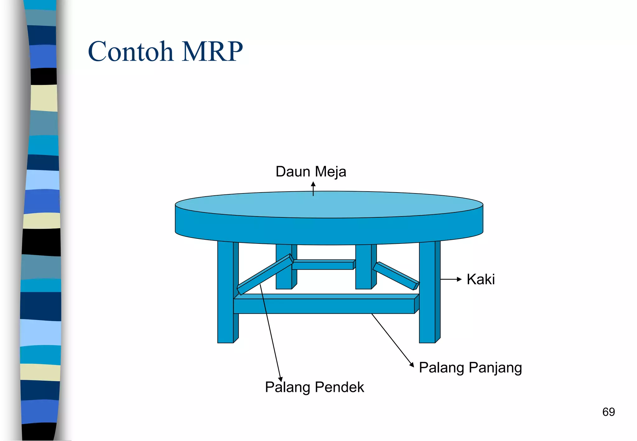 69
Contoh MRP
Daun Meja
Kaki
Palang Panjang
Palang Pendek
 