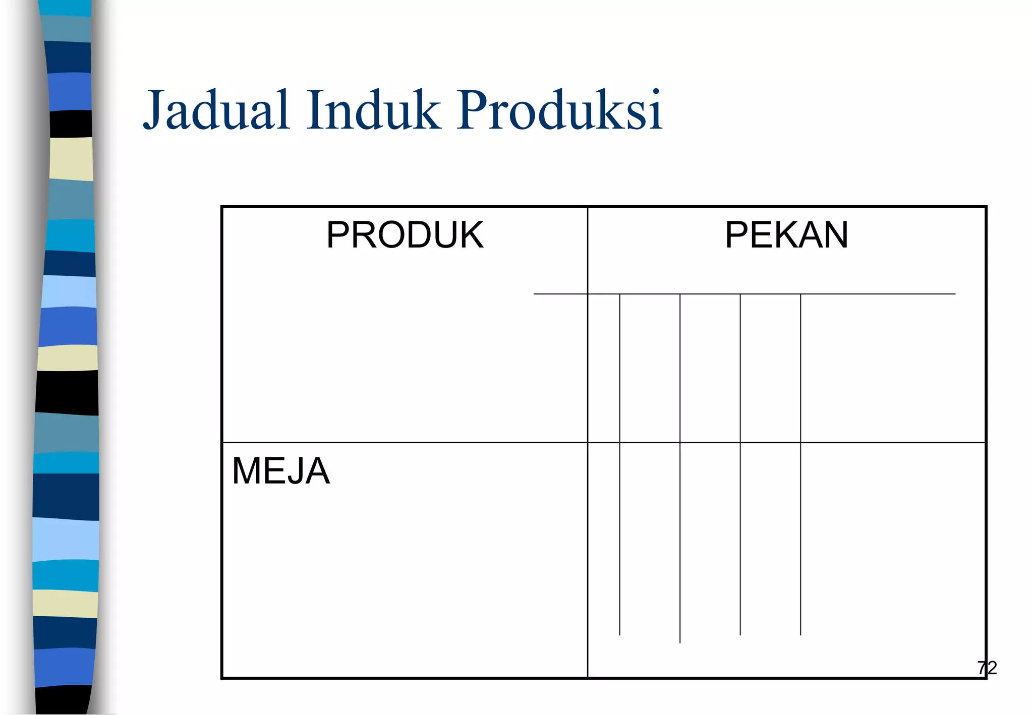 72
Jadual Induk Produksi
PRODUK PEKAN
MEJA
 