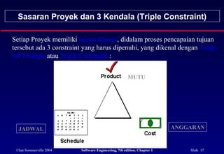 ©Ian Sommerville 2004 Software Engineering, 7th edition. Chapter 1 Slide 17
Sasaran Proyek dan 3 Kendala (Triple Constraint)
Setiap Proyek memiliki tujuan khusus, didalam proses pencapaian tujuan
tersebut ada 3 constraint yang harus dipenuhi, yang dikenal dengan Trade-
off Triangle atau Triple Constraint :
ANGGARANJADWAL
MUTU
 
