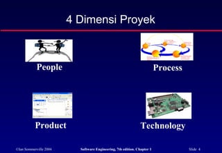 ©Ian Sommerville 2004 Software Engineering, 7th edition. Chapter 1 Slide 4
4 Dimensi Proyek
People Process
TechnologyProduct
 