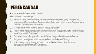 PERENCANAAN
 RENCANA LIMA TAHUAN (8 kolom)
Persiapan Tim mempelajari:
1. Rencana Lima Tahunan dinas kesehatan kabupaten/kota, yang merupakan
turunan dari Rencana Lima Tahunan dinas kesehatan provinsi dan Rencana Lima
Tahunan Kementerian Kesehatan.
2. Standar Pelayanan Minimal tingkat kabupaten/kota.
3. Target yang disepakati bersama dinas kesehatan kabupaten/kota, yang menjadi
tanggung jawab Puskesmas.
4. Pedoman Umum Program Indonesia Sehat dengan Pendekatan Keluarga.
5. Penguatan Manajemen Puskesmas Melalui Pendekatan Keluarga.
6. NSPK lainnya yang dianggap perlu untuk diketahui oleh tim di dalam
penyusunan perencanaan Puskesmas.
 