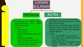 P 2
LOKMIN
BULANAN
PERTAMA RUTIN
 Tindaklanjut lokmin bulanan pertama.
 Memantau pelaksanaan kegiatan setiap
bulan secara teratur
 Fokus utama : kesinambungan arah dan
kegiatan antara hal yang direncanakan,
integrasi program dalam menyelesaikan
masalah prioritas
 Luaran :
o RTL berupa RPK bulan berikutya
o Komitmen utk melaksanakan RPK
yang telah disusun
o Bahan yang akan disampaikan pada
lokmin tribulanan (bila sesuai
jadwal)
 Penggalangan tim dalam rangka
pengorganisasian untuk dapat
terlaksananya RPK
 Luaran :
o RPK tahunan
o RPK bulanan
o Matriks pembagian tugas dan
darbin
o Bahan musrenbang
o Draft RUK tahun selanjutnya
o Draft Rencana Lima tahunan
(bila siklus lima tahunan)
21
P
E
N
G
G
E
R
A
K
A
N
&
P
E
L
A
K
S
A
N
A
A
N
 