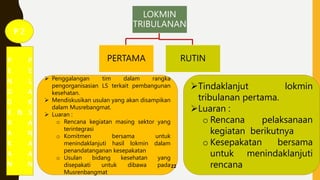 P 2
LOKMIN
TRIBULANAN
PERTAMA RUTIN
Tindaklanjut lokmin
tribulanan pertama.
Luaran :
o Rencana pelaksanaan
kegiatan berikutnya
o Kesepakatan bersama
untuk menindaklanjuti
rencana
 Penggalangan tim dalam rangka
pengorganisasian LS terkait pembangunan
kesehatan.
 Mendiskusikan usulan yang akan disampikan
dalam Musrebangmat.
 Luaran :
o Rencana kegiatan masing sektor yang
terintegrasi
o Komitmen bersama untuk
menindaklanjuti hasil lokmin dalam
penandatanganan kesepakatan
o Usulan bidang kesehatan yang
disepakati untuk dibawa pada
Musrenbangmat
22
P
E
N
G
G
E
R
A
K
A
N
&
P
E
L
A
K
S
A
N
A
A
N
 